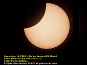 Eclipse Solar em 14 de dezembro de 2020