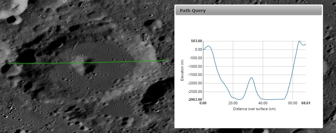 Cratera LILIUS. | Vaz Tolentino Observatório Lunar