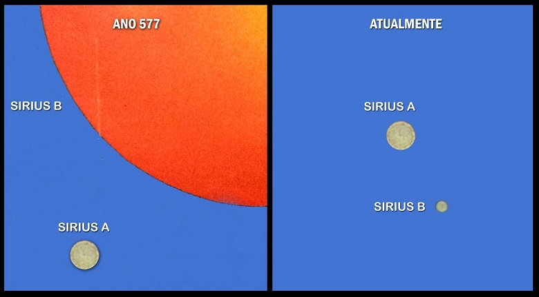 Sirius: Estrelas gêmeas - Volume único