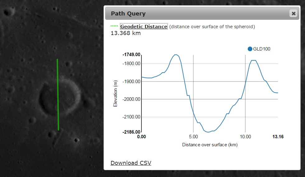A pequena Cratera MACMILLAN. | Vaz Tolentino Observatório Lunar