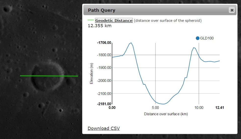 A pequena Cratera MACMILLAN. | Vaz Tolentino Observatório Lunar