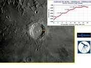 Degraus / Curvas de Nível / Terraços.