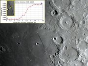 RUPES RECTA - STRAIGHT WALL.