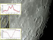 A grande cratera PETAVIUS.