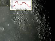 GARDNER MEGADOME (Vitruvius T1).