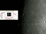 Cratera MARIUS, Domos Vulcânicos e Rima MARIUS.
