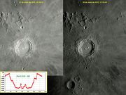 COPERNICUS com quase 24 horas de diferença.