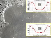 Uma dupla isolada no Mare IMBRIUM.