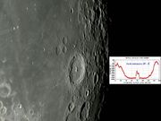 A proeminente cratera LANGRENUS.